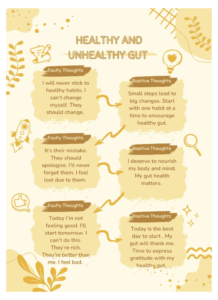 This image explain the difference of healthy and unhealthy gut with positive and faulty thoughts.